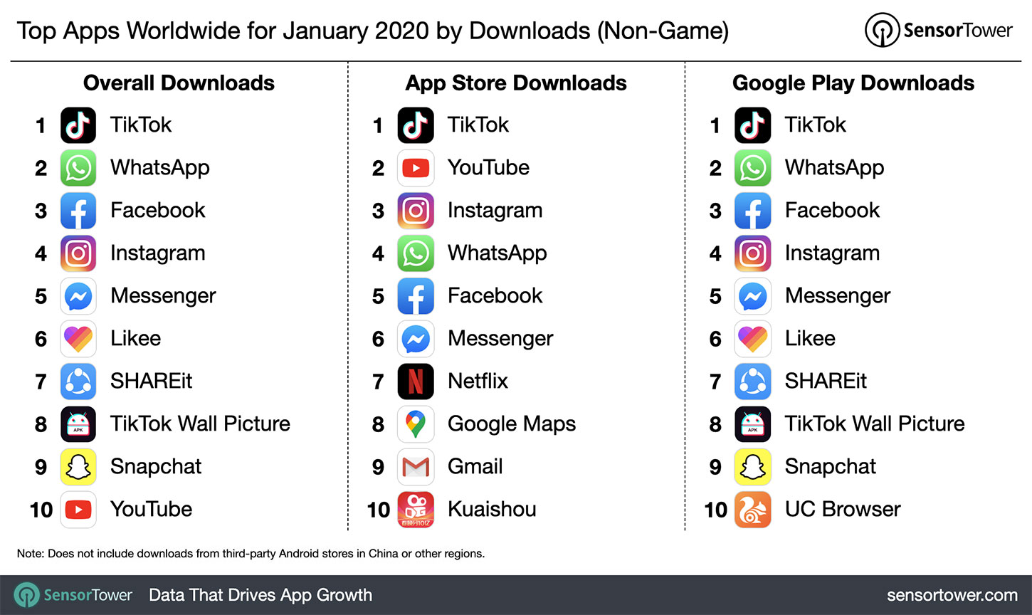 Leveraging TikTok for your Brand: A Primer |