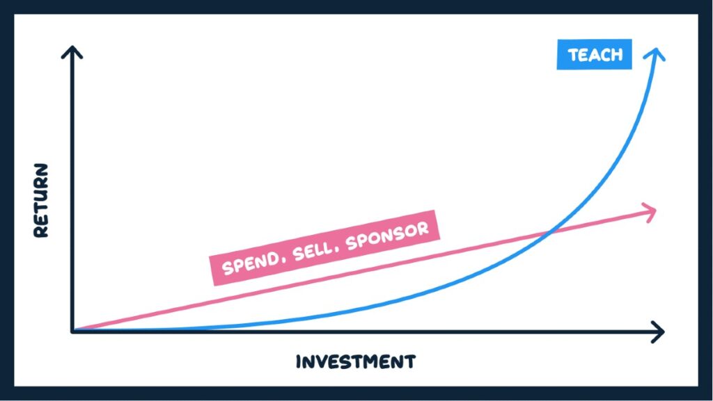 Brief #32: Here's what content production looks like now |
