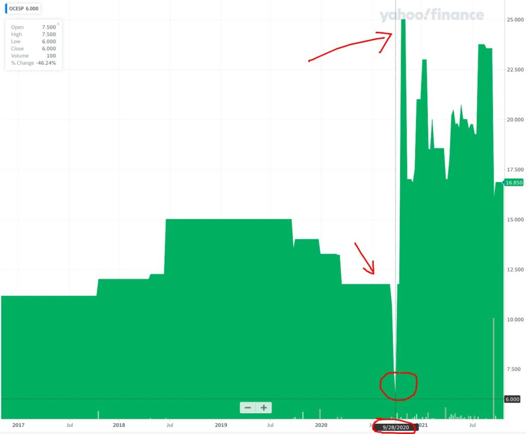 Ocean Spray's stock increasing dramatically during Fall 2020 – when Apodaca posted his TikTok video 