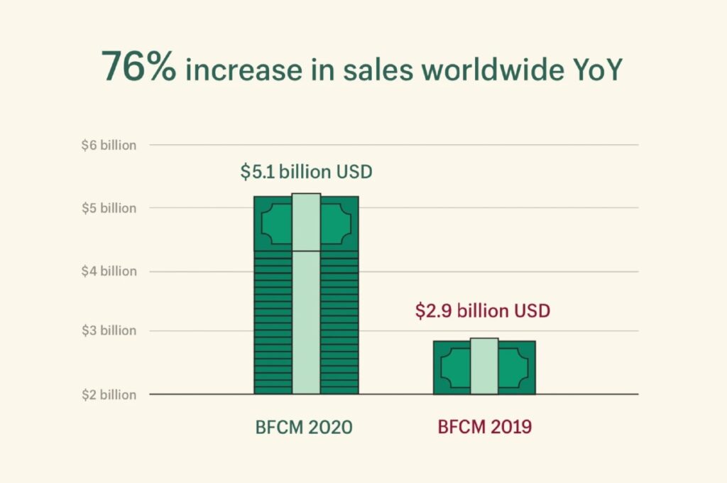 The Future of Retail Marketing |