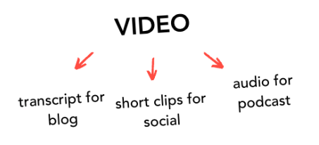 Brief #130: A crash course in improving engagement rates |